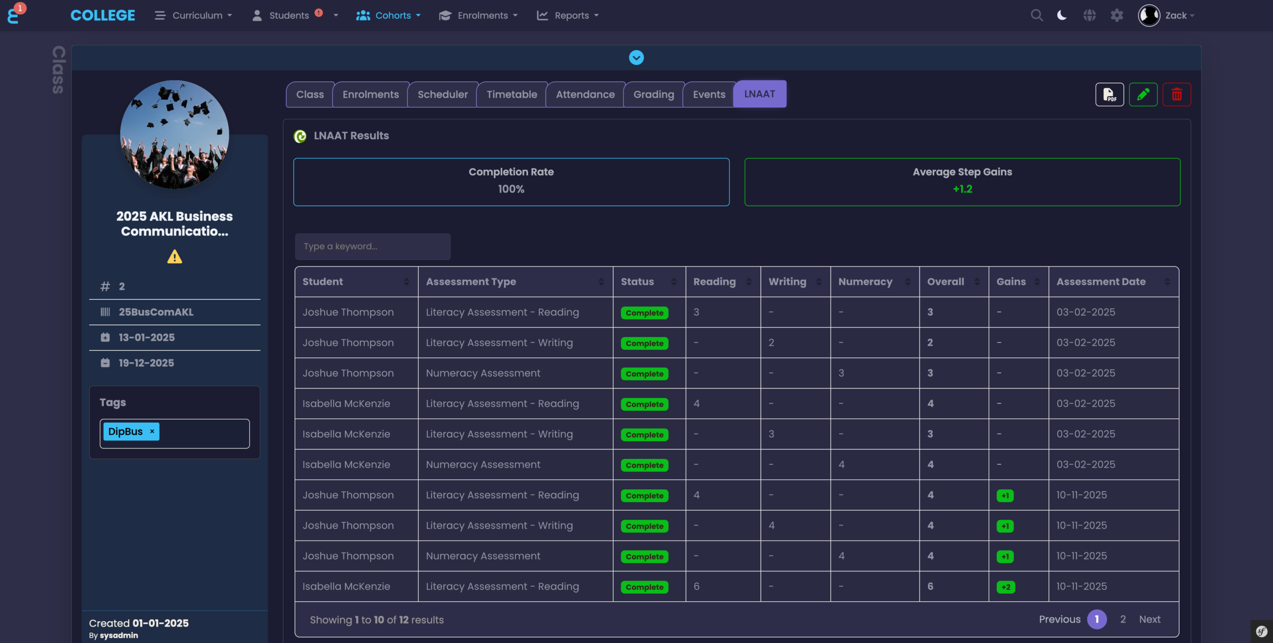 Class LNAAT tab showing Completion Rate, Average Step Gains, and results table